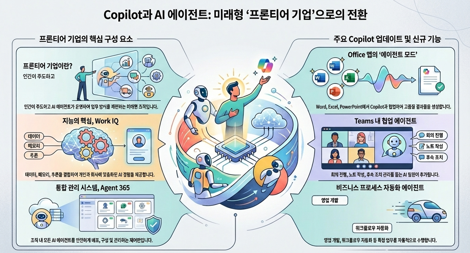 Microsoft Ignite 2025: 가장 놀라웠던 5가지 발표 – AI ‘조수’의 시대는 끝났다