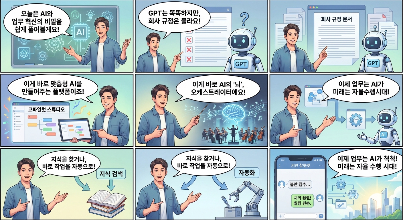 우리 회사만을 위한 AI 비서, 코파일럿 스튜디오로 직접 만드는 시대가 온다!